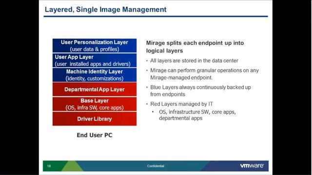 Extending PC Life Cycle Management and Client virtualization with VMware Horizon Mirage смотреть онлайн