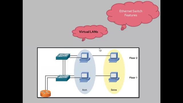 06.1 - CHAPTER 4 Understanding Ethernet смотреть онлайн