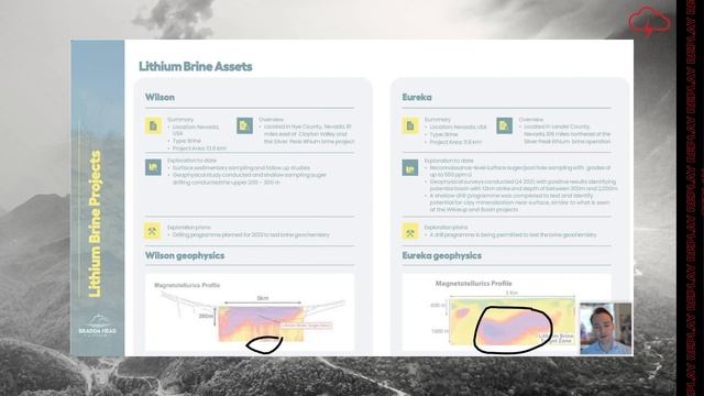 Bradda Head Lithium | Webinar Replay смотреть онлайн