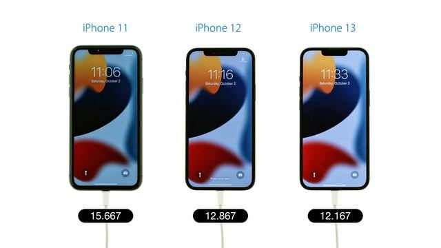 Boot Speed Test: iPhone 13 vs iPhone 12 vs iPhone 11 смотреть онлайн