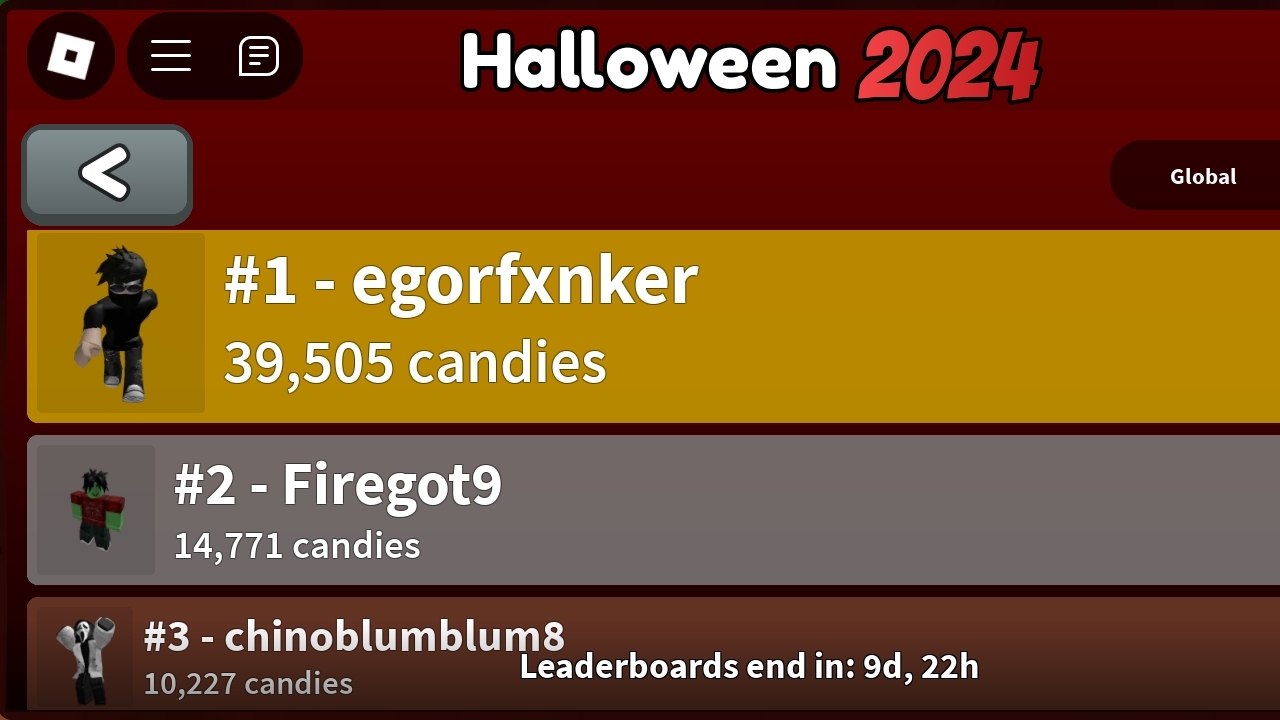 15к конфет за 2 с половиной дня, нормально?