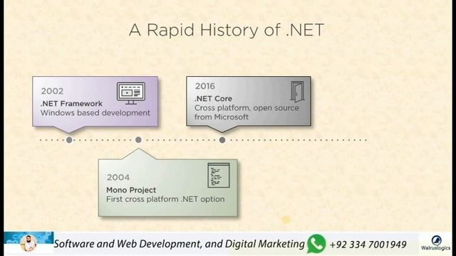 History of .NET Framework - Introduction to .NET 5.0 with ASP.NET CORE - Lecture 2 - Urdu / Hindi смотреть онлайн