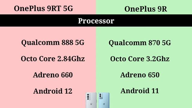 OnePlus 9RT Vs OnePlus 9R Tamil | OnePlus 9RT Tamil смотреть онлайн