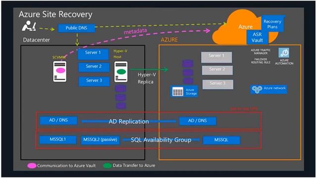 Inova Webinar Series " Why you need options for Disaster Recovery смотреть онлайн