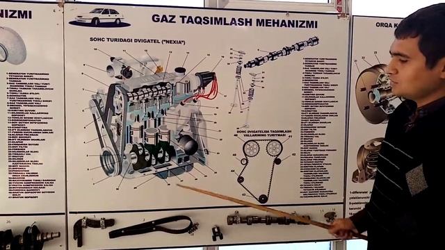 газораспределительный механизм