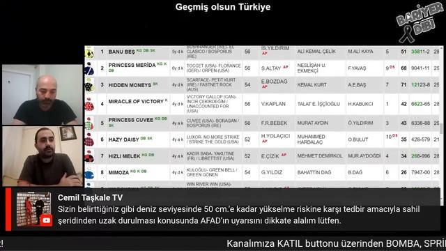 🔴ANTALYA / Canlı Yayın / Bariyer Dibi / 21 Şubat 2023 Salı смотреть онлайн