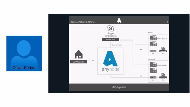 Anynode - The Software SBC | UC Coffee Break 2 смотреть онлайн