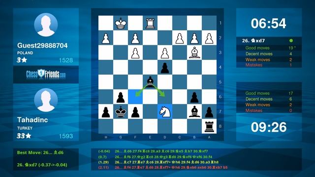 Chess Game Analysis: Guest29888704 - Tahadinc : 0-1 (By ChessFriends.com) смотреть онлайн