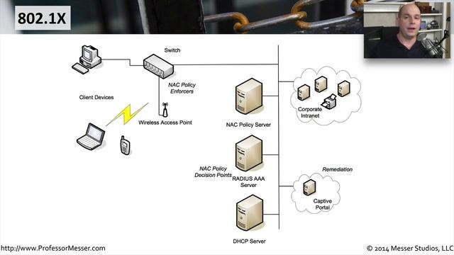 Physical Port Security - CompTIA Security+ SY0-401: 3.6 смотреть онлайн