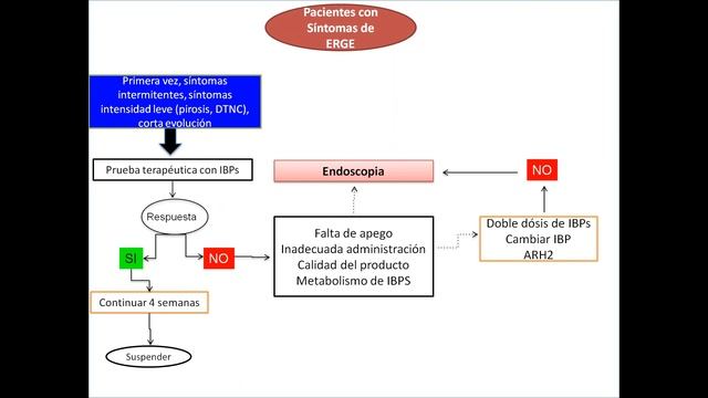 2020 06 30 20 11 Webinar ERGE смотреть онлайн