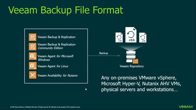 Redington & Veeam Webinar - Portability of Data - 22nd July 2020 смотреть онлайн