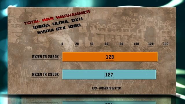 Ryzen TR 2920X vs RYZEN TR 2950X Benchmarks | Test Review | Comparison | Gaming | 13 Tests смотреть онлайн