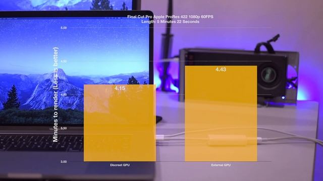 Is an eGPU worth it with a 2017 MacBook Pro? (Radeon Pro 560) смотреть онлайн