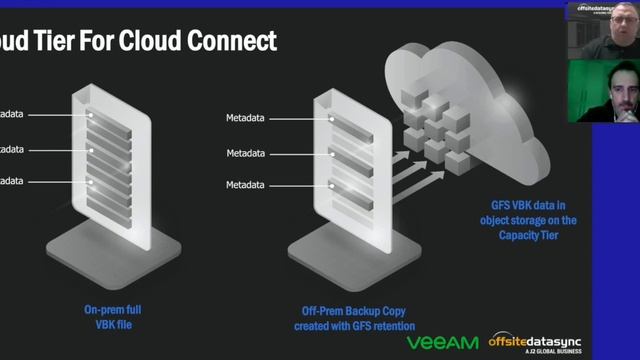 Vanguard Webinar Series - Elevate Your Availability with ODS and Veeam Backup & Replication v10 смотреть онлайн