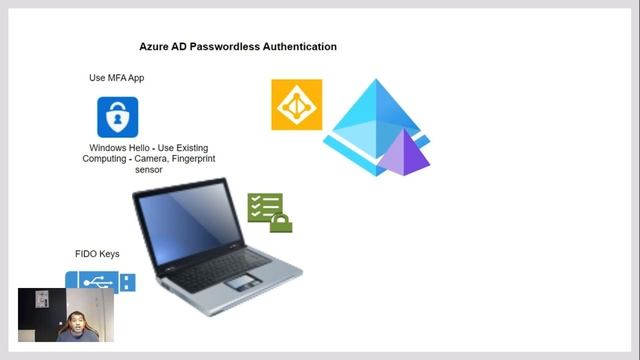 Azure AD - Getting started with passwordless authentication смотреть онлайн