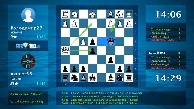 Chess Game Analysis: Володимир27 - manlor55 : 0-1 (By ChessFriends.com) смотреть онлайн