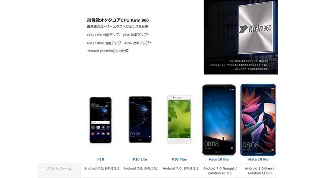 ファーウェイ P10、P10 Plus がAndroid 8 0に！　最新モデル P20 Pro の半額で買える今が買い！ смотреть онлайн