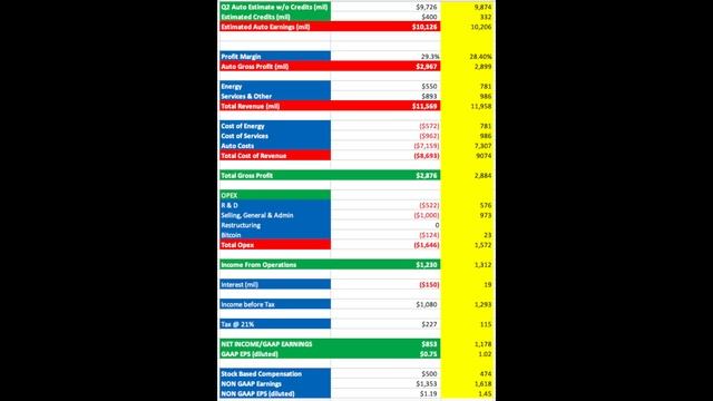 Tesla Record Earnings Report [TSLA] смотреть онлайн