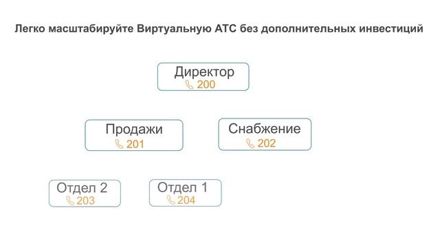 Виртуальная АТС от NeoPhone смотреть онлайн