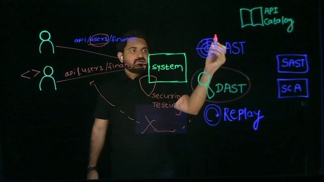 API Security Testing | Traceable Lightboard Series смотреть онлайн