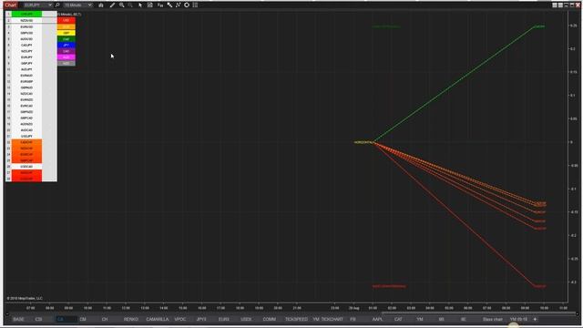 Focus is on the Swiss franc after the London open смотреть онлайн