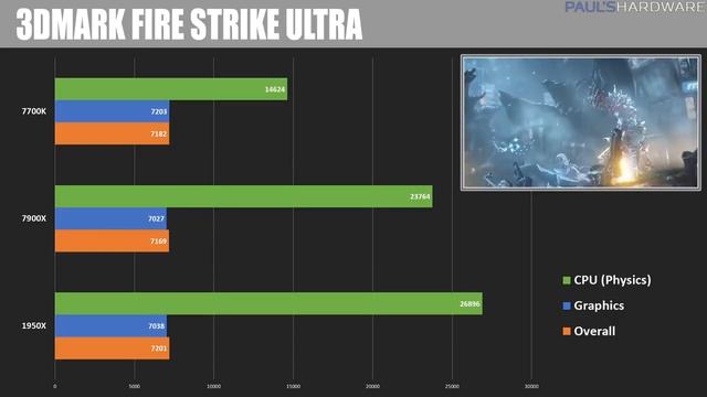 Threadripper 1950X vs i9 7900X Benchmarks! $1000 CPU BATTLE! смотреть онлайн