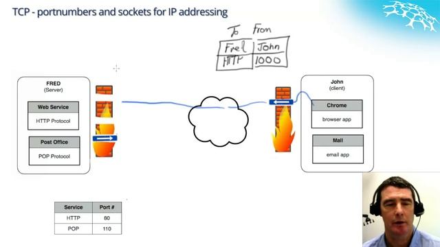 Web Science/Part1: Foundations of the web/Transmission Control Protocol/Sliding window and flow con смотреть онлайн