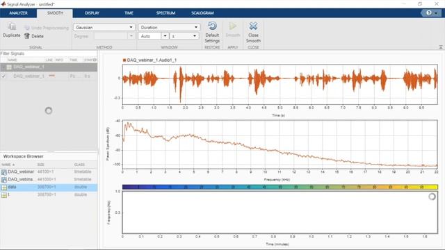 Workshop Da Aquisição de Sinais à Interface Gráfica смотреть онлайн