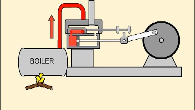 El motor de vapor de James Watt смотреть онлайн