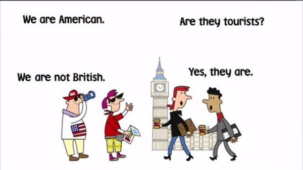 Harmonize 1 Grammar Present Simple of Be (Unit 1)