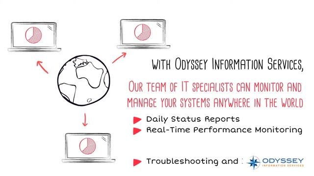 Remote Systems Management смотреть онлайн