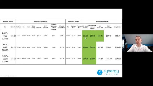 Azure Virtual Desktop vs Windows 365 Snippet 2 смотреть онлайн