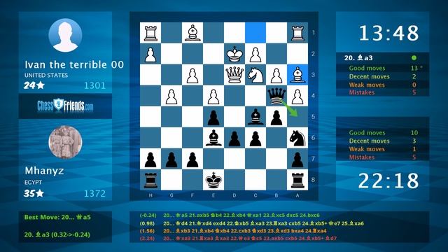 Chess Game Analysis: Ivan the terrible 00 - Mhanyz : 0-1 (By ChessFriends.com) смотреть онлайн