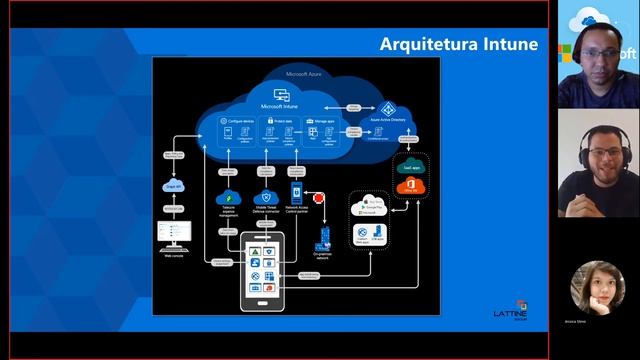 Webinar: Microsoft Intune | Lattine Group смотреть онлайн