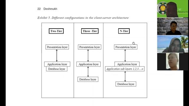 Structure of accounting/business software and Major accounting software vendors смотреть онлайн