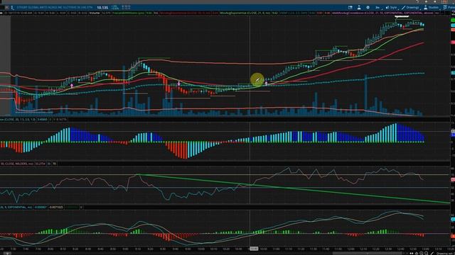$UWT Long Setup смотреть онлайн