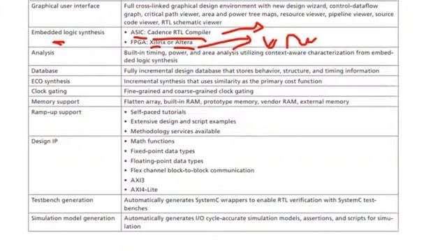 El E 482 - CMOS/VLSI - 2 APR 2015 смотреть онлайн