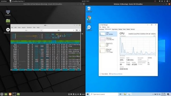 Linux Mint 20 Vs Windows 10: RAM/CPU Compare