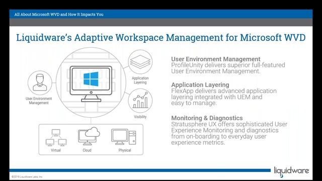 Liquidware Webinar All About Microsoft WVD смотреть онлайн