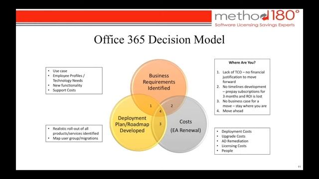 Managing Microsoft: Lessons Learned in 2016 for Managing Microsoft in 2017 смотреть онлайн