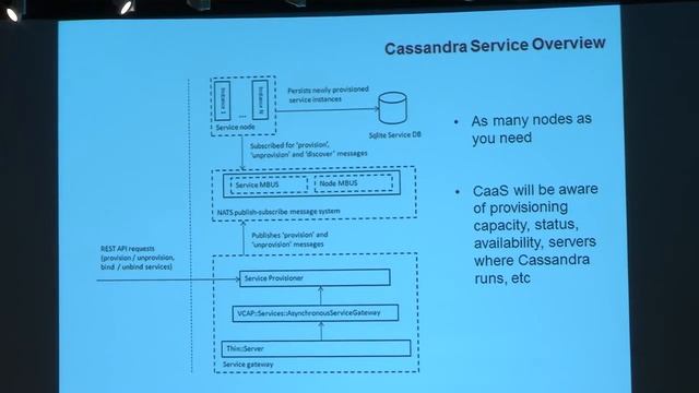 C* Summit 2013: Cassandra on Cloud Foundry смотреть онлайн