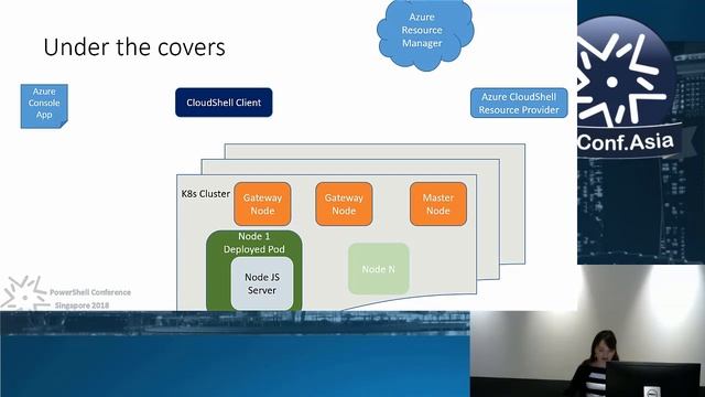 Azure Cloud Shell - A browser-based shell experience to manage Azure from anywhere смотреть онлайн