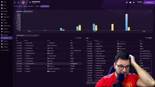 63 MILLION SPENT | JANUARY TRANSFER WINDOW DONE | Part 62 | NK Maribor RTG | Football Manager 2021 смотреть онлайн