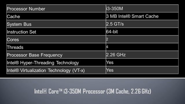 Intel® Core™ i3 350M Processor смотреть онлайн