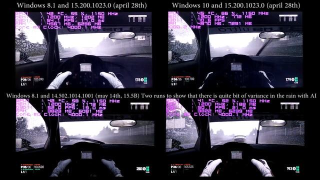 Project CARS Performance test Windows 10, Windows 8, Catalyst 15.5 1080P смотреть онлайн