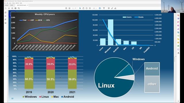 2023 BOINC Workshop - Day 01 - Igor Jurisica смотреть онлайн