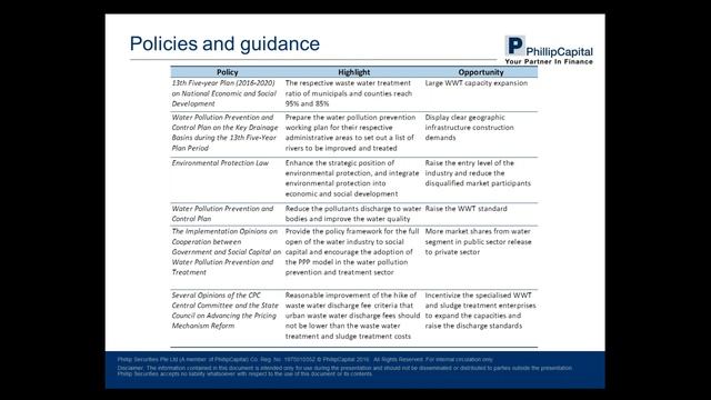 Market Outlook - 9 May 2016 Webinar by Phillip Securities Research смотреть онлайн