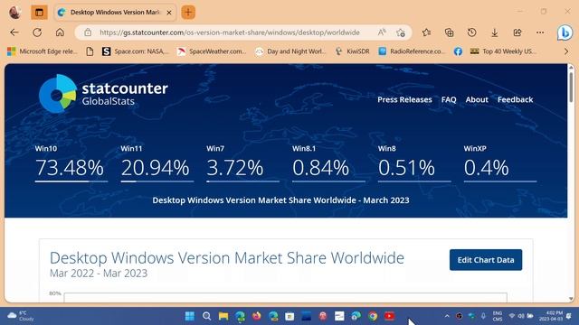 Windows 10 VS Windows 11 Stat counter market share for March 2023 смотреть онлайн