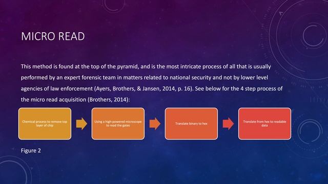 DFI Final Presentation 1 смотреть онлайн