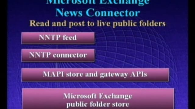 Microsoft PDC 1996: BackOffice смотреть онлайн